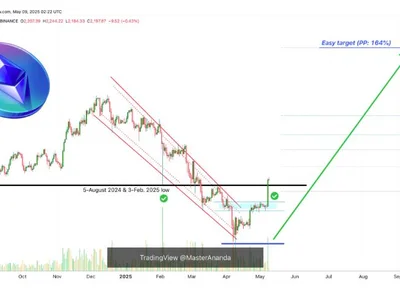 Ethereum Surge Above $2,200 Says Bear Market Is Over, Analyst Calls $5,791 ‘Easy’ Target - fibonacci, six, ethereum, bitcoin, NewsBTC, Crypto