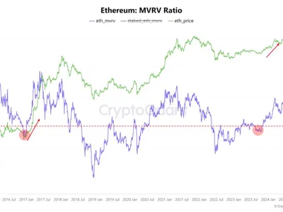 Ethereum Surges Nearly 10% As MVRV Ratio Drops Below 1—Bigger Rally Incoming? - Crypto, mac, bitcoin, chart, ethereum, NewsBTC, trump, eth, second, defi