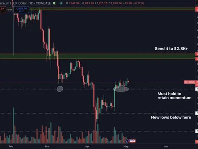 Ethereum Tests Critical Range: Breakout Or Breakdown? - april, NewsBTC, second, eth, ethereum, level, Crypto