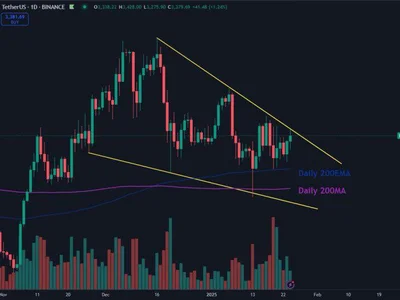 Ethereum Tests Massive Falling Wedge – Breakout Could Target $4K Cycle Highs - NewsBTC, ethereum, bitcoin, Crypto, eth