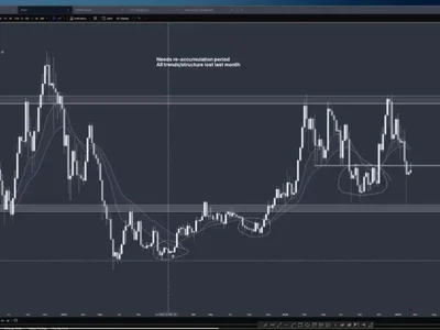 Ethereum To Move Sideways For 2-3 Months? Analyst Says Longer ETH Consolidation Is Needed - level, may, ethereum, ftx, solana, eth, time, second, Crypto, NewsBTC