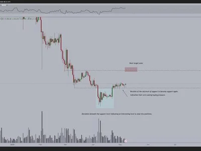 Ethereum To ‘Witness Big Breakout’ In The Next Two Weeks If This Level Holds - level, april, eth, 2024, ethereum, Crypto, NewsBTC