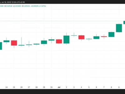 Ethereum Tracks Bitcoin, But Can ETH Break $3,000 With Retail Selling? - ethereum, bitcoin, eth, Beincrypto, Crypto, term
