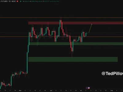 Ethereum Turns Key Resistance Into Support – Momentum Builds For Range Breakout - NewsBTC, bitcoin, Crypto, ethereum, eth
