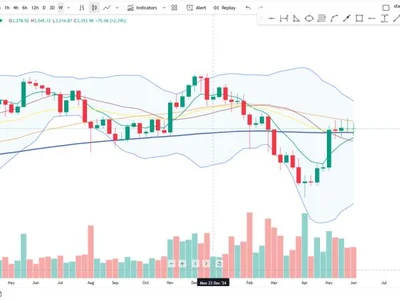 Ethereum Weekly Structure Tightens – Tower Top Pattern In Play? - eth, ethereum, NewsBTC, may, Crypto