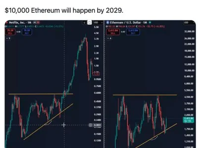 Ethereum’s ‘Netflix Moment’ Could Send ETH To $10K By 2029 As Bitcoin Eyes $81K