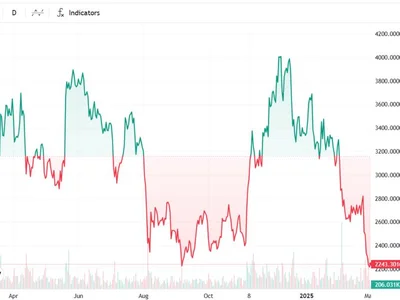 Ethereum’s Pectra upgrade could lay groundwork for next market rally - ethereum, Cointelegraph, Crypto, l2, eth, bitcoin