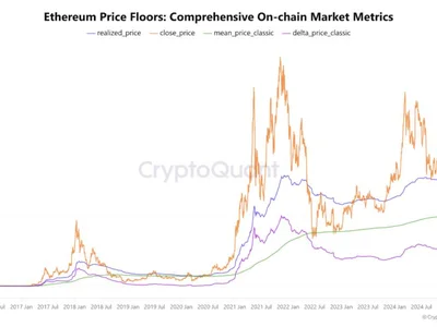 Ethereum’s Realized Price Hints at a Market Reset, What Traders Should Know - chart, Crypto, eth, NewsBTC, bitcoin, chain, ethereum