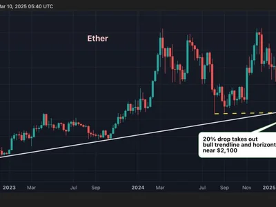 Ether's 20% Plunge Signals End of 3-Year Bull Run - near, eth, ethereum, Crypto, terra, CoinDesk, ust