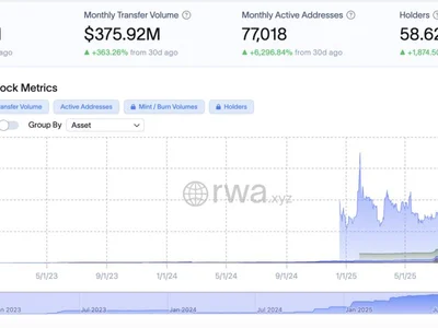 eToro to tokenize 100 most popular US stocks on Ethereum - arbitrum, rwa, meta, zero, ethereum, Cointelegraph, Crypto, solana