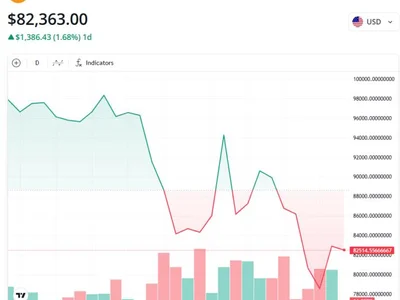 EU retaliatory tariffs threaten Bitcoin correction to $75K — Analysts - april, donald trump, bitcoin, trump, Crypto, Cointelegraph