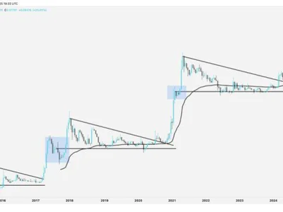 Expert Sets $1 Target For Dogecoin Once It Breaks A Multi-Year Trend – Details - doge, Crypto, NewsBTC, level, dogecoin, crow