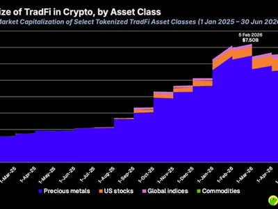 FalconX cuts 10% of workforce amid prolonged crypto market slump: Report