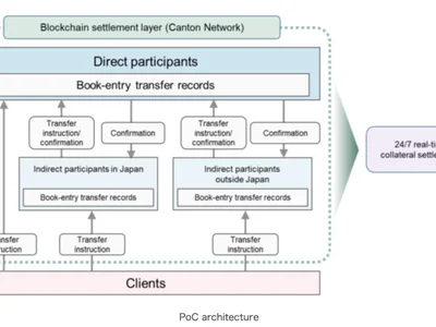 FalconX, Interstice Connect Canton to Ethereum, Solana and Robinhood Chain