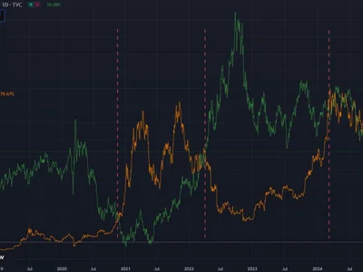 Falling DXY part of US financial system’s ‘long-term transition’ — Will Bitcoin continue to shine? - riot, btc, bitcoin, Cointelegraph, donald trump, one, term, Crypto