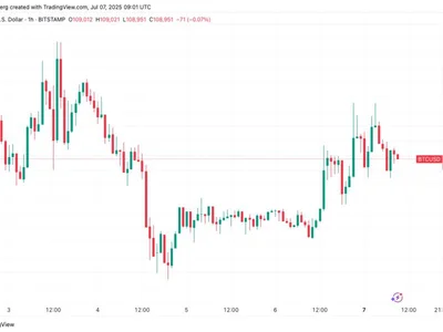 'False move' to $105K? 5 things to know in Bitcoin this week  - bitcoin, april, donald trump, eth, Cointelegraph, ath, index, btc, Crypto