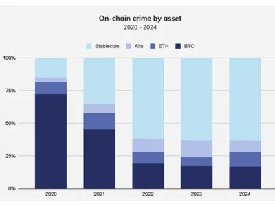 FATF warning on stablecoin crimes is not anti-crypto, intel firms say - stablecoin, solana, usdt, libra, Crypto, may, tether, circle, crypto, usdc, Cointelegraph