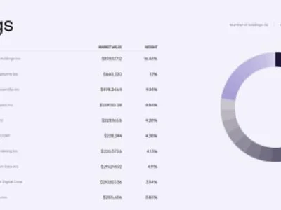 First-Ever Bitcoin Mining ETF Is Live – Will Meme Coins Like Best Wallet Soar? - wallet, best, one, crypto, bitcoin, NewsBTC, sol, 2024, app, meme, Crypto, solana