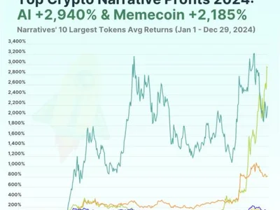 Floki DAO approves ETP funding in unanimous vote - 2024, meme, bitcoin, etp, solana, second, Cointelegraph, memecoin, Crypto, floki