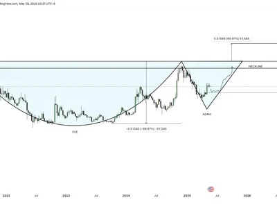 Forget Dogecoin: This Meme Coin Has a Shot at $0.30 from Under $0.0015, Long Before DOGE Hits $1 - floki, second, doge, dogecoin, bitcoin, 777, Coinpedia, Crypto, meme, sec