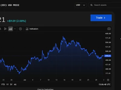 Fortitude targets 145% Zcash mining capacity increase with $31.5 million Bitmain order