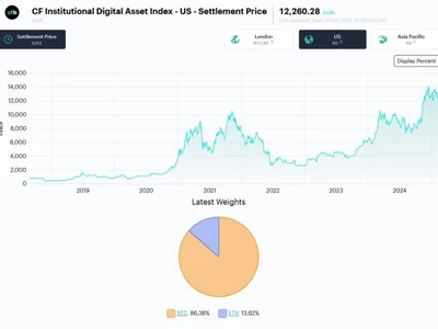 Franklin Templeton launches Bitcoin, Ether index ETF - index, bitcoin, Cointelegraph, donald trump, crypto, second, solana, litecoin, sol, eth, franklin, etf, Crypto, one, xrp