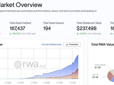 Franklin Templeton launches 'intraday yield' for tokenized assets on Benji - second, benji, Crypto, franklin, yield, Cointelegraph