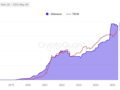 Fresh $1B in Tether mints on Tron, closing gap again with Ethereum - usdt, tron, ton, circle, genius, stablecoin, solana, avalanche, tether, usdc, Cointelegraph, near, ethereum, aptos, Crypto