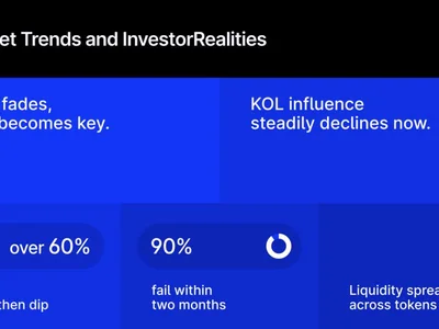 From Meme to Meaning: How Trust Replaced Hype in the $60 Billion Token Market - defi, Finance Magnates, memecoin, Crypto, solana, meme, ethereum, kol, pepe, shiba inu, one, fomo, 2024, dogecoin, raydium