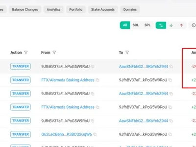 FTX and Alameda wallets unstake $431M in SOL - sol, Crypto, Cointelegraph, solana, million, ftx