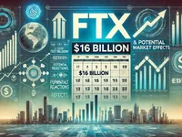 FTX Bankruptcy: Key Dates For The $16 Billion Payout And Potential Market Effects - ftx, bitcoin, ftt, eth, solana, ethereum