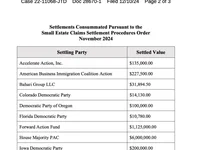 FTX debtors recover $14M in political donations - Cointelegraph, Crypto