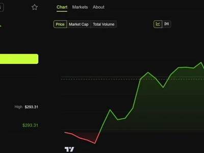FTX Unstakes $31 Million in Solana as Chinese Creditor Claims Add Pressure - crypto, Crypto, one, million, ethereum, solana, bitcoin, Beincrypto, ftx, ath