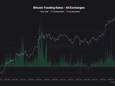 Funding Rates Down: Is Bitcoin Heading For A $90K Correction? - NewsBTC, solana, fibonacci, Crypto, bitcoin