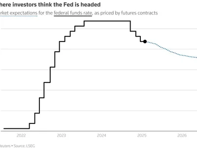 Futures inch up as focus shifts to key inflation data - Reuters, six, donald trump, trump, Americas, Indices, Crypto, ai, meta, points, alphabet