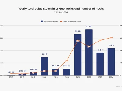 G7 summit could discuss North Korea’s crypto hacks: Report - japan, Crypto, april, korea, Cointelegraph, 2024, three, crypto