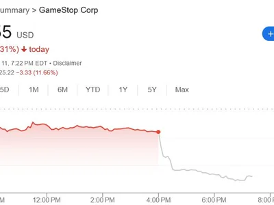 GameStop plunges 12% after proposing new $1.75B debt offering - net, Crypto, gme, bitcoin, Cointelegraph, million