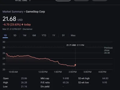  GameStop wipes out $3B in market cap as stockholders question Bitcoin plan  - second, Cointelegraph, wefi, gme, Crypto, donald trump, bitcoin, 2024