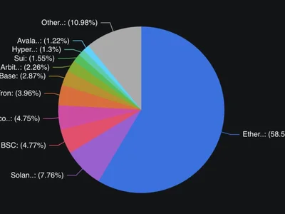 GENIUS' ban on stablecoin yield will drive demand for Ethereum DeFi — Analysts - Crypto, ethereum, summer, genius, defi, yield, donald trump, Cointelegraph, tether, stablecoin, may