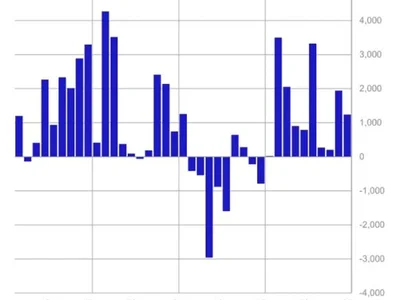 Global crypto funds see $1.2 billion in net inflows, extending 10-week streak amid geopolitical uncertainty: CoinShares - solana, Crypto, The Block, million, bitcoin, block, ethereum