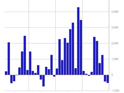 Global crypto funds see further $508 million in weekly outflows amid tariff and monetary policy uncertainty: CoinShares - solana, ethereum, net, xrp, crypto, bitcoin, sol, million, eth, Crypto, The Block