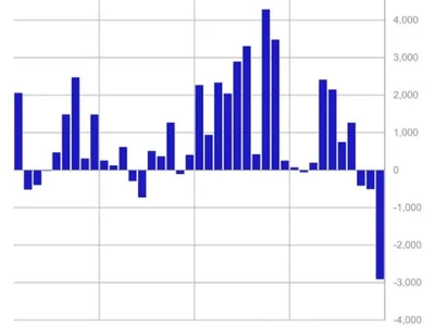 Global crypto funds see record $2.9 billion in weekly outflows ahead of Trump’s reserve announcement - ton, solana, bitcoin, million, trump, Crypto, xrp, crypto, The Block, brn, sui