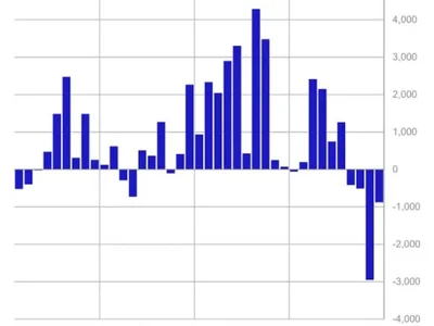 Global crypto funds shed a further $876 million last week amid ‘signs of capitulation’: CoinShares - Crypto, crypto, The Block, bitcoin, ethereum, million, xrp, trump, solana, brn