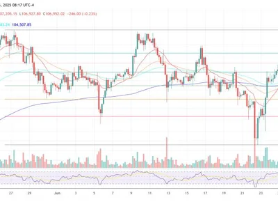 Global M2 Can’t Predict Bitcoin Price, Says Quant Analyst - model, NewsBTC, Crypto, bitcoin, data, one, m2