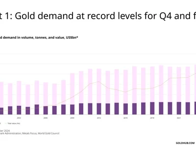 Gold-Backed Cryptocurrencies Surge as Precious Metal Hits Record Amid Trade War Worry - gold, tether, bitcoin, Crypto, one, trump, CoinDesk