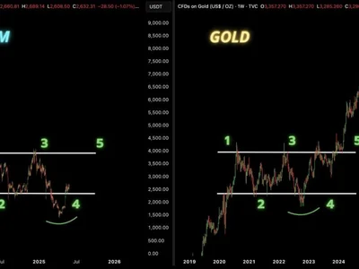Gold fractal boosts Ethereum price potential to hit $6K - solana, fractal, Crypto, four, ethereum, Cointelegraph, eth, gold