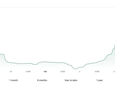 Gold price near all-time high amid increased bitcoin and equity volatility - trump, gold, vix, 2024, The Block, donald trump, Crypto, bitcoin