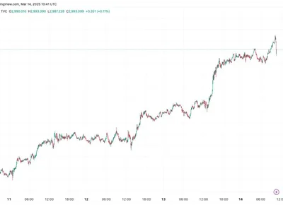 Gold's Historic Rally Leaves Bitcoin Behind, But the Trend May Reverse - ai, Reuters, Crypto, gold, donald trump, april, bitcoin