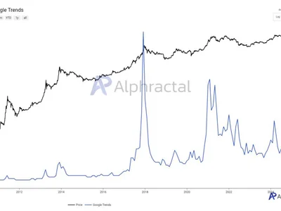 Google Interest at Cycle Lows—Yet Liquidity at 3-Year Highs: What’s Next For Bitcoin in Q3? - april, btc, Crypto, Beincrypto, bitcoin