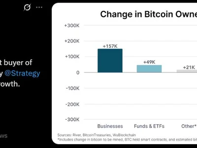 Google search volume for Bitcoin flat as BTC nears new highs — Where are retail investors? - 2024, Crypto, bitcoin, Cointelegraph, btc, time
